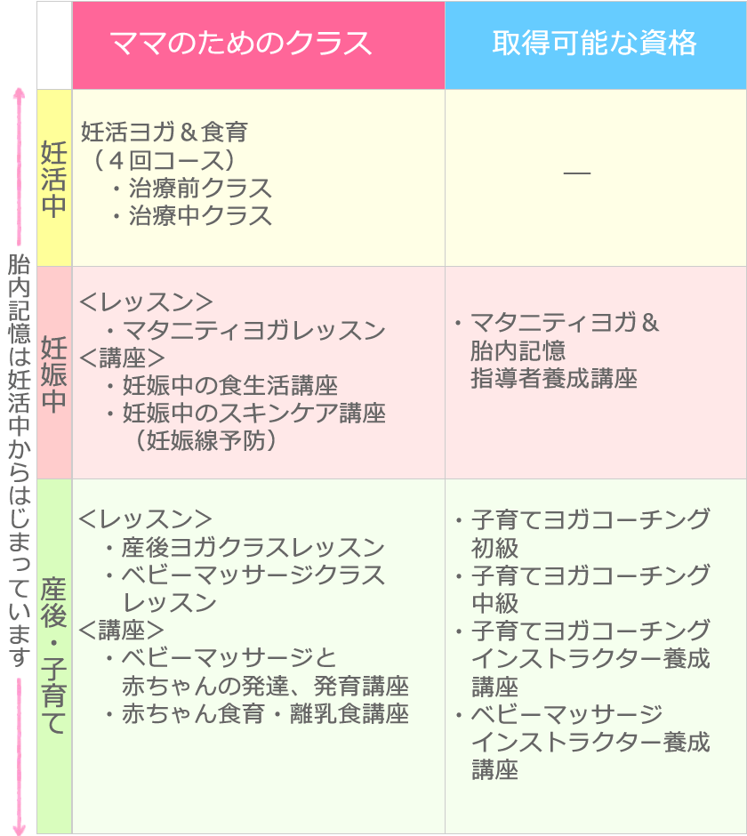 胎内記憶は妊活中からはじまっています